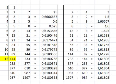 calcolatore fibonacci|Calcolatori Ritracciamenti di Fibonacci .